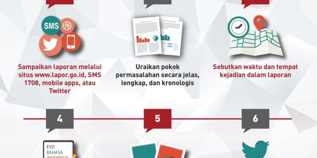 Aplikasi LAPOR Kota Solok 